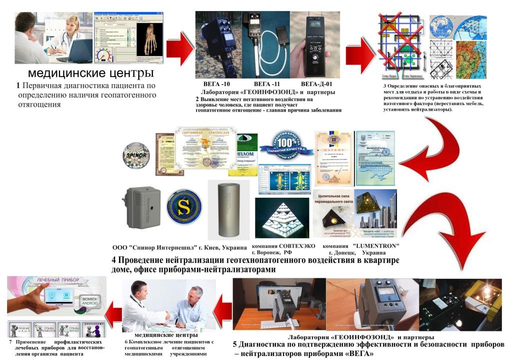 схема комплексной программы 2